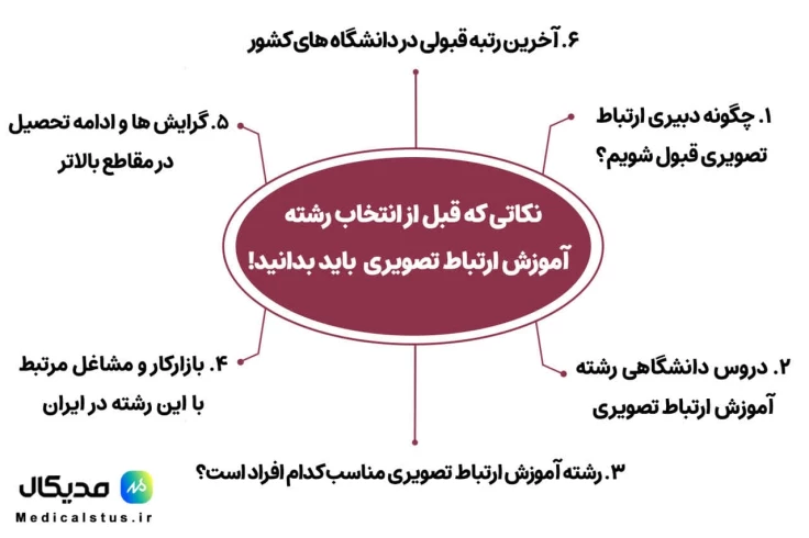 نکات انتخاب رشته ارتباط تصویری