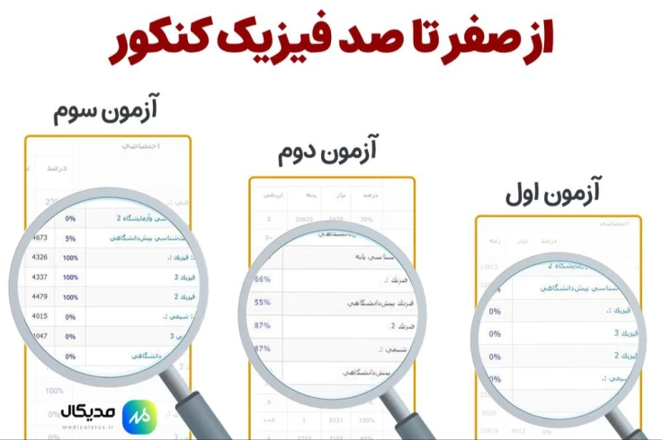 شروع فیزیک کنکور از صفر