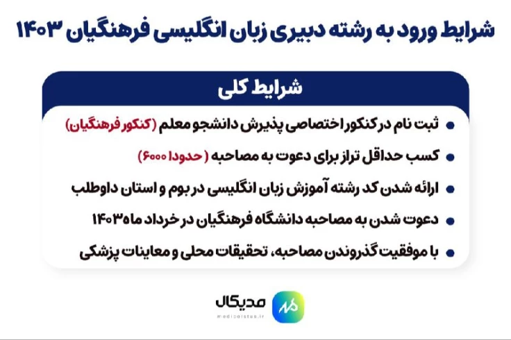 شرایط ورود به رشته دبیری زبان