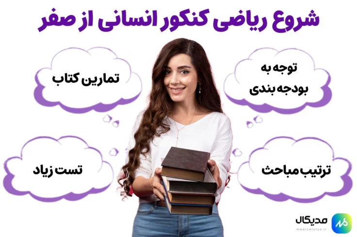 شروع ریاضی کنکور انسانی از صفر
