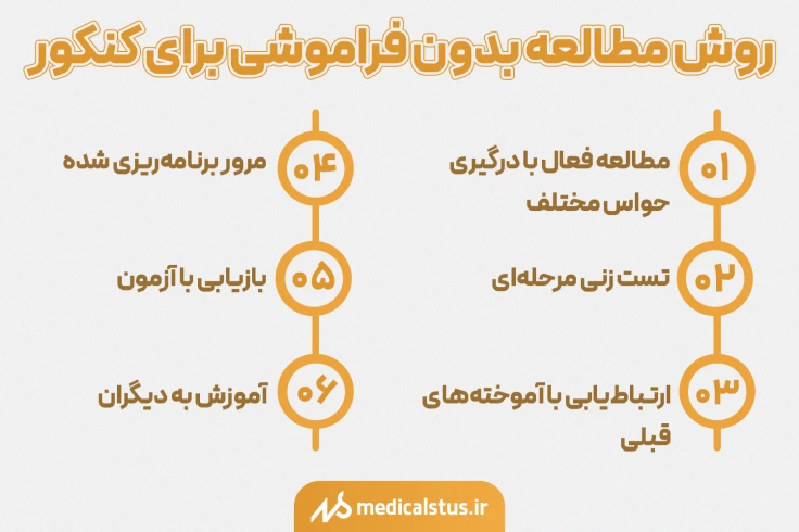 مراحل مطالعه بدون فراموشی کنکور