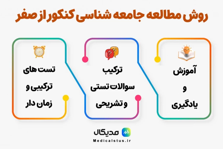 روش مطالعه جامعه شناسی کنکور از صفر