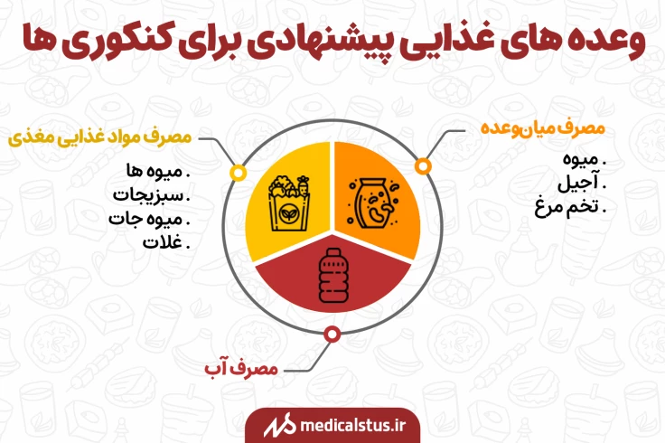 وعده های غذایی پیشنهادی دوران کنکور
