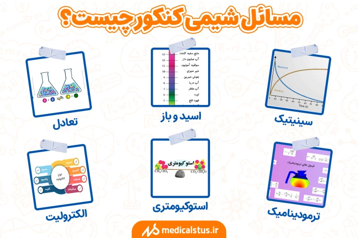 مسائل شیمی کنکور شامل چیست