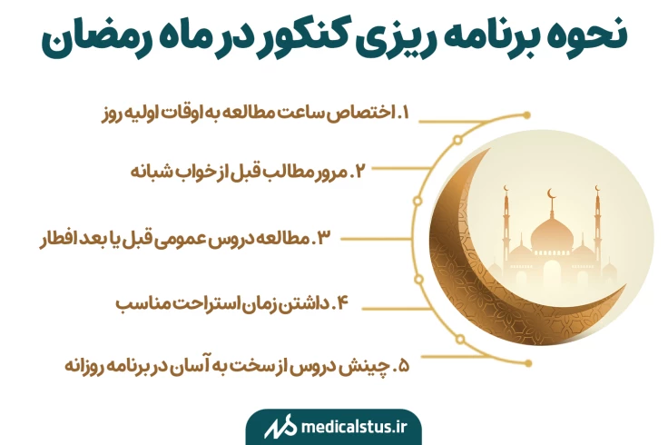برنامه ریزی کنکور برای ماه رمضان
