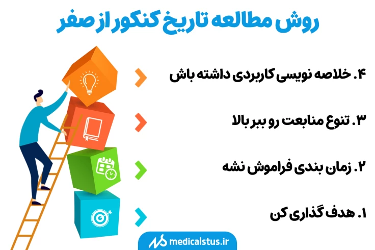 روش مطالعه تاریخ کنکور از صفر