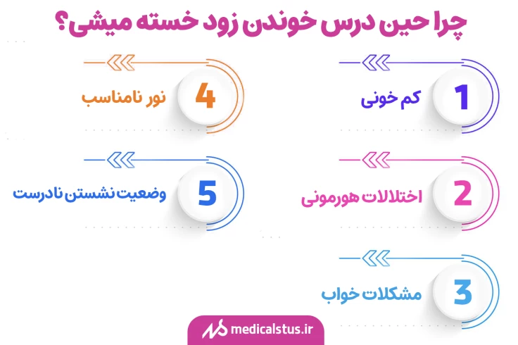 خستگی هنگام درس خواندن