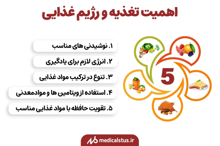 اهمیت تغذیه و رژیم غذایی در دوران کنکور