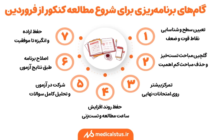 برنامه شروع از عید
