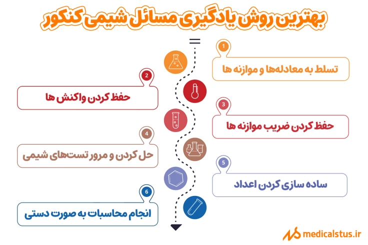 : بهترین روش یادگیری مسائل شیمی کنکور