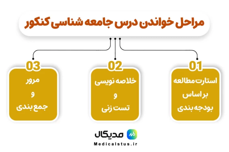مراحل خواندن درس جامعه شناسی کنکور