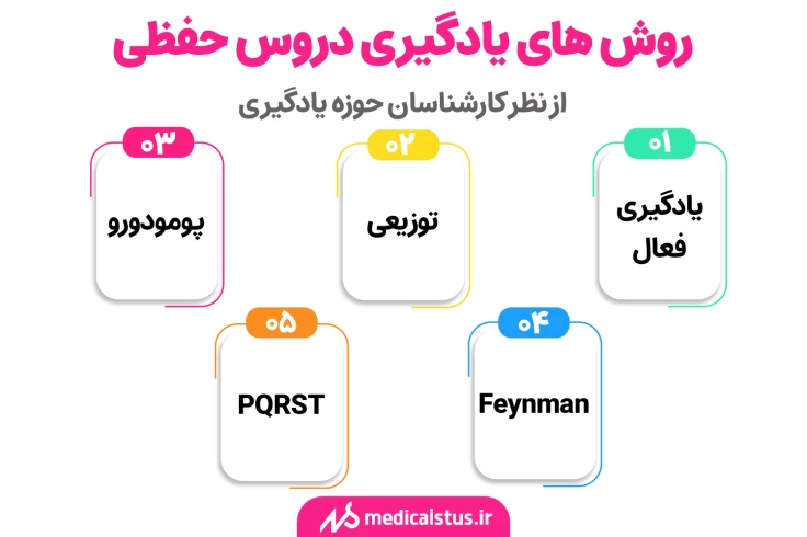 روش یادگیری درس‌های حفظی