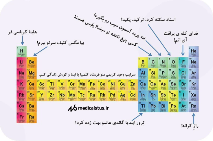 جدول تناوبی عناصر