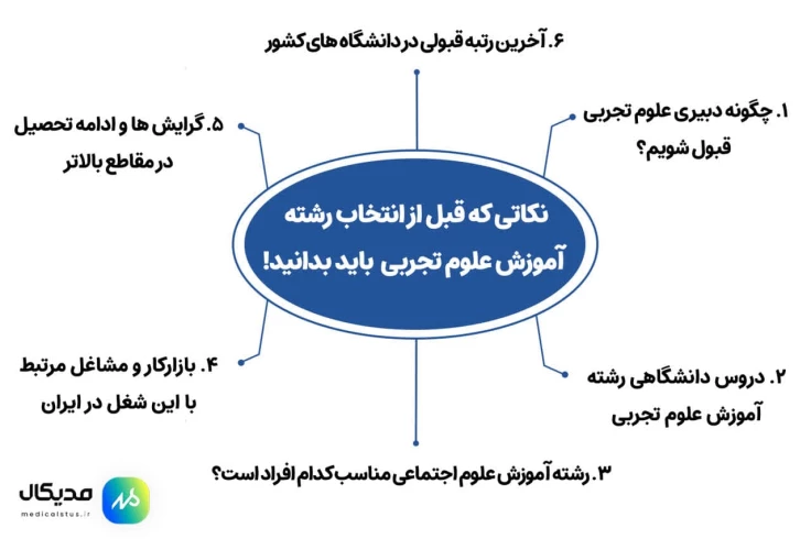 نکاتی که قبل از انتخاب رشته آموزش علوم تجربی باید به آن توجه کنیم