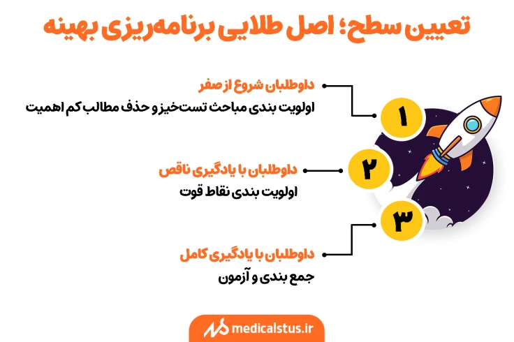تعیین سطح برای شروع