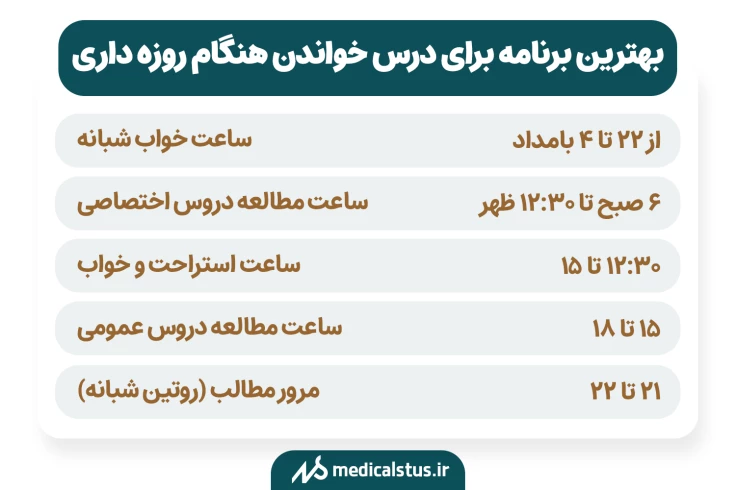 برنامه ریزی کنکور در ماه رمضان