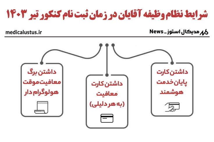 شرایط نظام وظیفه آقایان در زمان ثبت نام کنکور تیر 1403