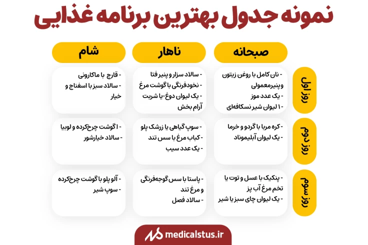 جدول غذایی برای کنکوری ها