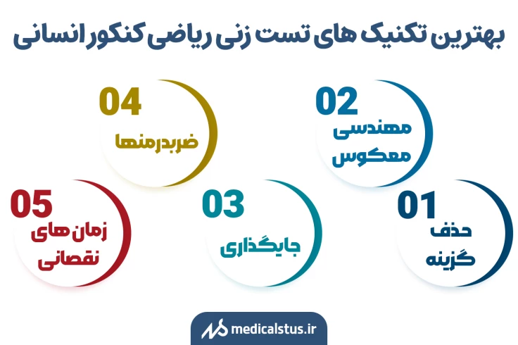 تکنیک‌های تست زنی ریاضی انسانی