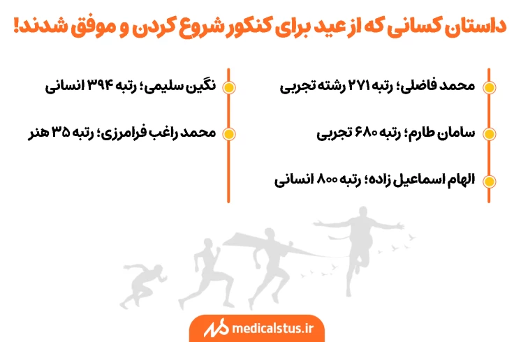 کسانی که از عید شروع کردند