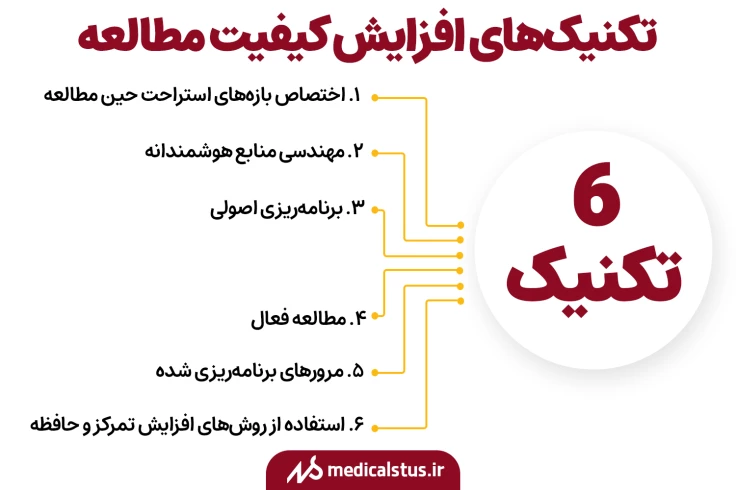 تکنیکهای افزایش کیفیت مطالعه