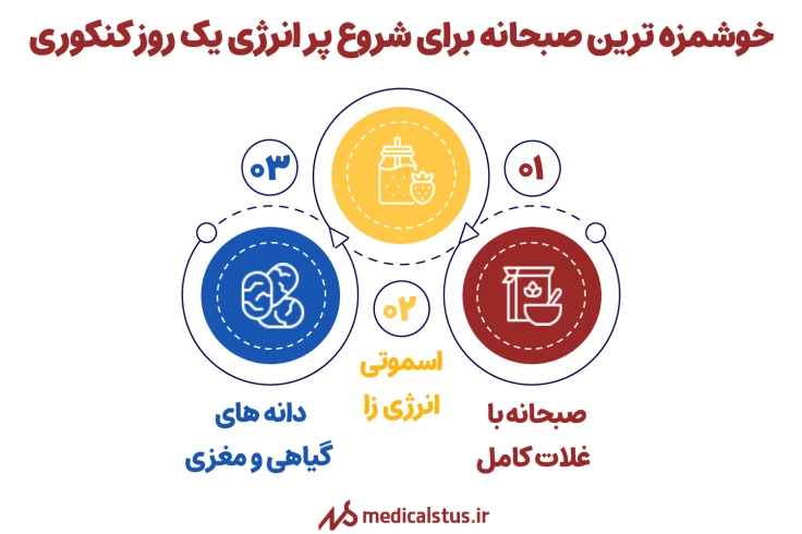 بهترین صبحانه کنکوری