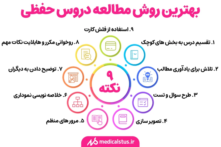 روش مطالعه دروس حفظی
