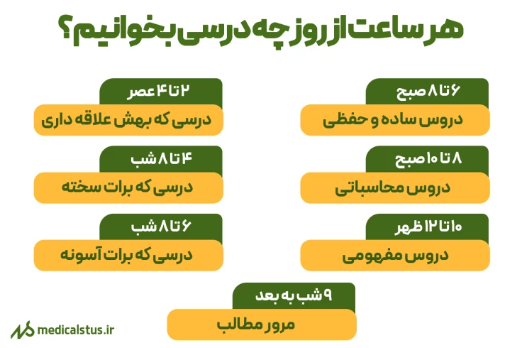 تقسیم بندی اوقات درس خواندن