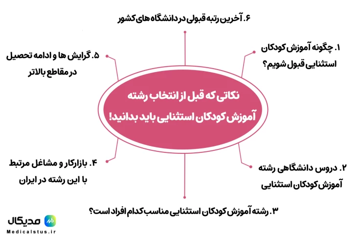 نکاتی که قبل از انتخاب رشته آموزش کودکان استثنایی باید بدانیم