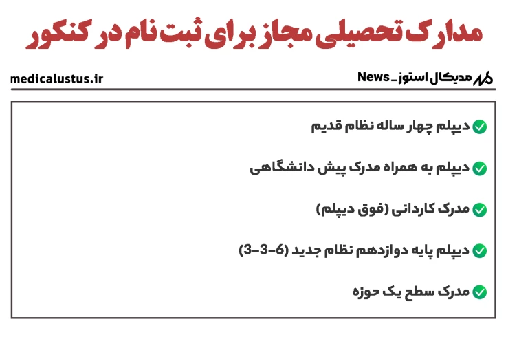 مدارک تحصیلی مجاز برای ثبت نام در کنکور