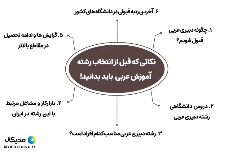 نکاتی که قبل از انتخاب رشته آموزش عربی باید بدانید