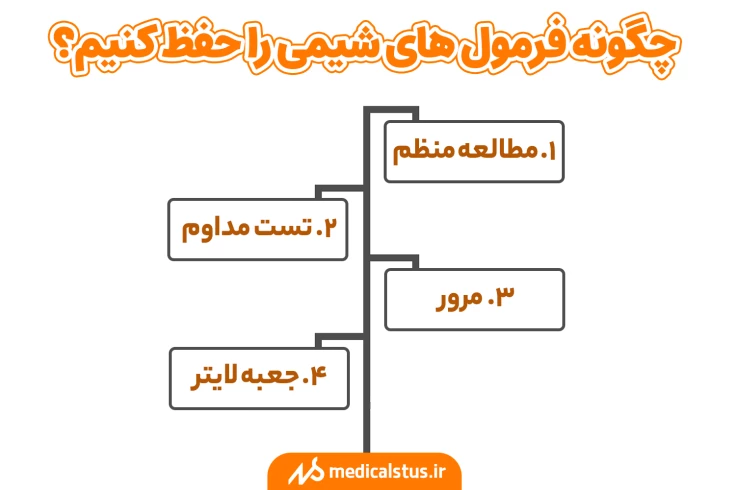 چگونه فرمول های شیمی را حفظ کنیم