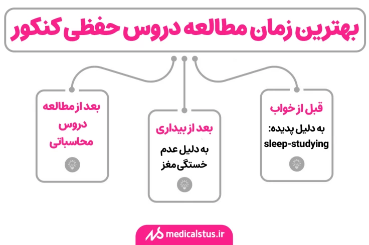 بهترین زمان مطالعه دروس حفظی