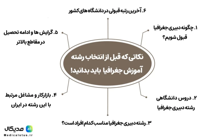 معرفی رشته آموزش جغرافیا دانشگاه فرهنگیان