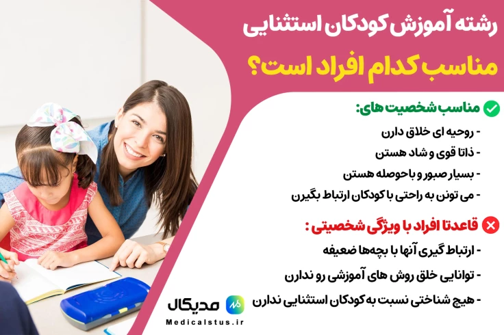رشته آموزش کودکان استثنایی مناسب کدام افراد است؟