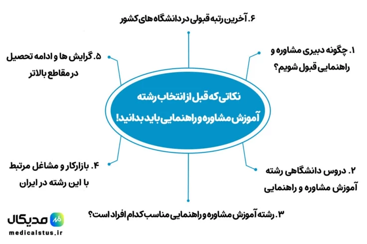 نکته هایی که قبل از انتخاب رشته آموزش مشاوره و راهنمایی باید به آن توجه کنیم