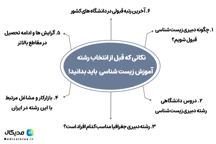 نکاتی که قبل از انتخاب رشته آموزش زیست شناسی باید بدانید