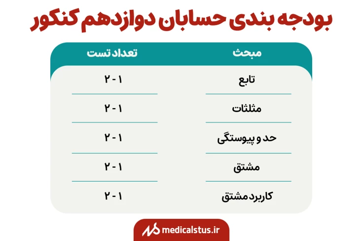 بودجه بندی حسابان دوازدهم کنکور