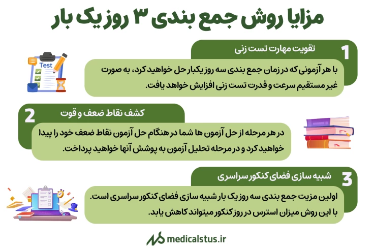 مزایا روش جمع بندی ۳ روز یک بار