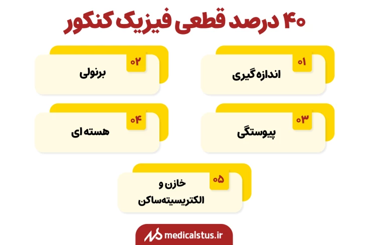سوالات قطعی فیزیک کنکور