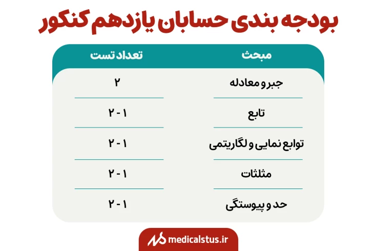 بودجه بندی حسابان یازدهم