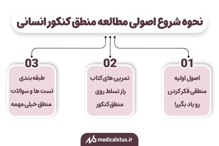 نحوه شروع اصولی مطالعه منطق کنکور انسانی