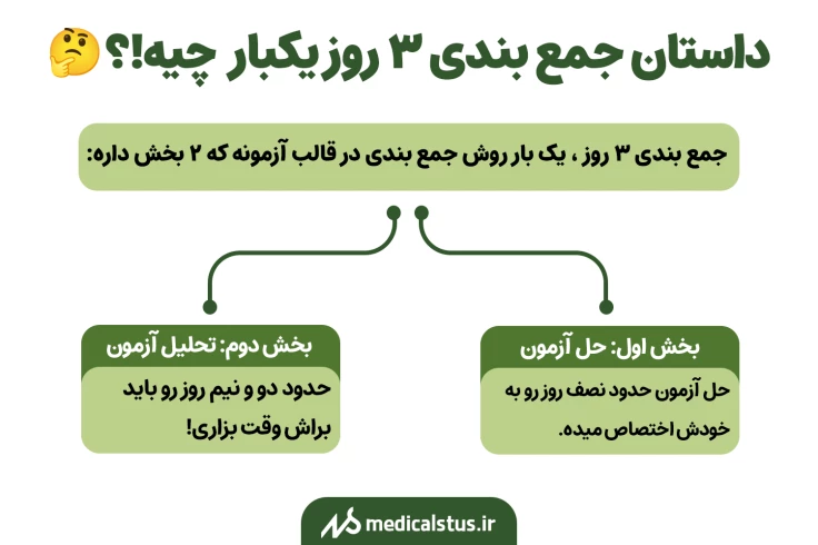 جمع بندی ۳ روز یک بار چیست؟