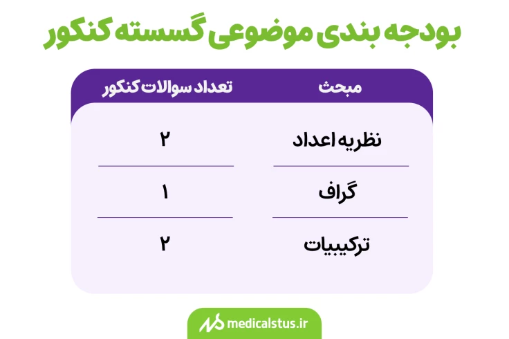 بودجه بندی موضوعی گسسته کنکور