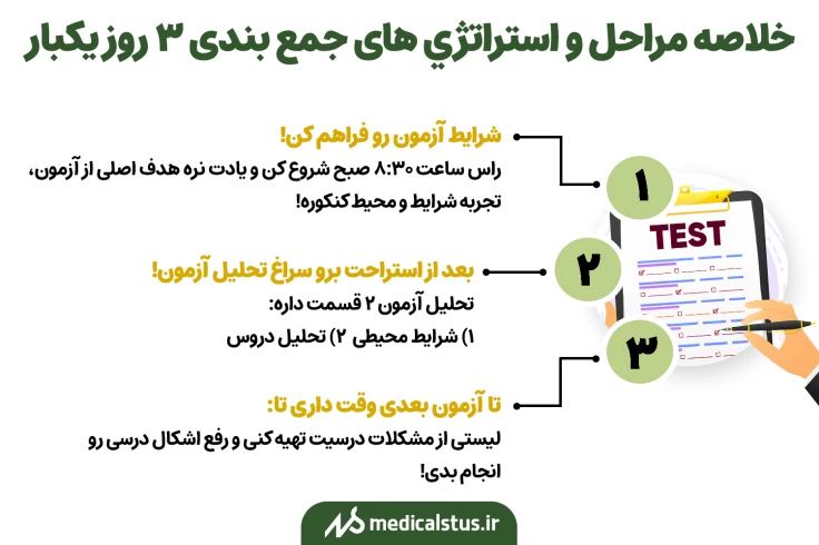خلاصه مراحل و استراتژی روش حمع بندی سه روز یکبار