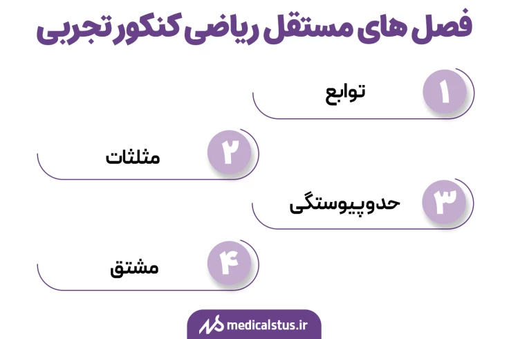 فصل های ترکیبی ریاضی کنکور تجربی