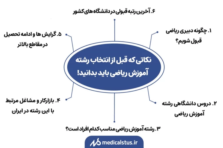 نکاتی که قبل از انتخاب رشته آموزش ریاضی باید بدانید
