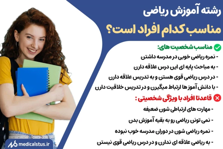 رشته آموزش ریاضی مناسب کدام افراد است؟