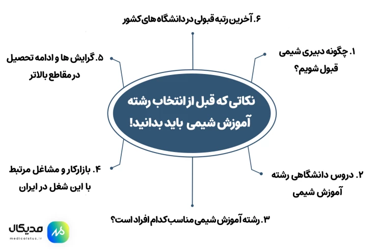 نکاتی که قبل از انتخاب رشته آموزش شیمی باید بدانید