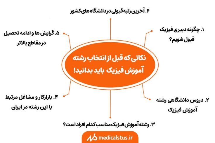 نکاتی که قبل از انتخاب رشته آموزش فیزیک باید بدانید